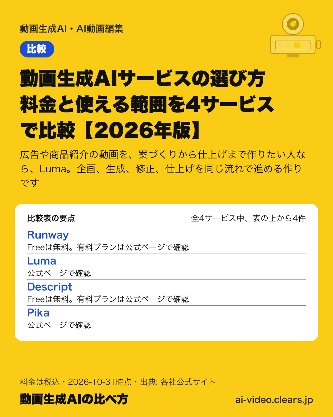 動画生成AIサービスの選び方 料金と使える範囲を4サービスで比較【2026年版】の比較表の要点